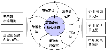 ҼƷƶλ(yng)ԓʲô