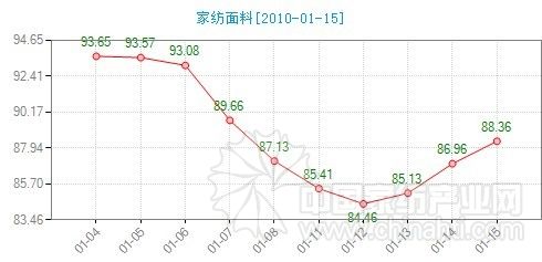 Ҽָ(sh)ЈF(xin)ůE