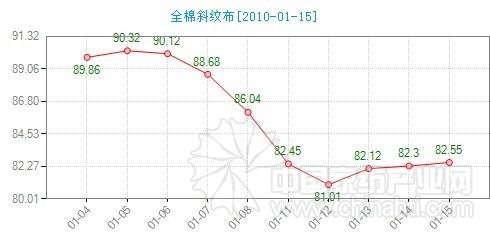 Ҽָ(sh)ЈF(xin)ůE