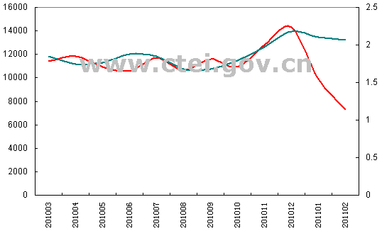 1-2҇(gu)޲M(jn)ƽ(wn)