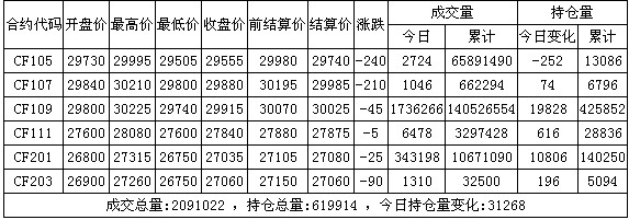 4.12:}(cng)P (sh)l(f)