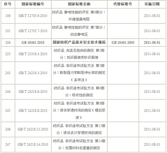 8ʽ(sh)ʩ¼(bio)(zhn)