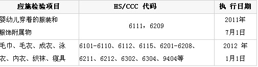 _؅^(q)Ʒ(yng)ʩzҎ(gu)