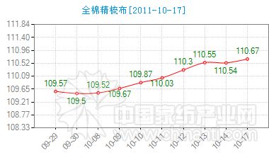 ȫ޾᲼Јָ(sh)Сϝq