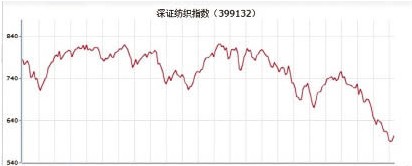 հǰ󡱶ϤЈ(chng)ͶYڅ(sh)