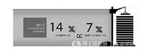 產(chǎn)業(yè)用紡織品市場(chǎng)趨勢(shì)的解析